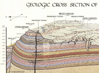geologic cross section chart of the Grand Staircase